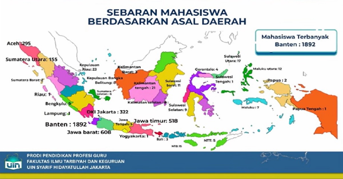 Jangkauan Peserta PPG