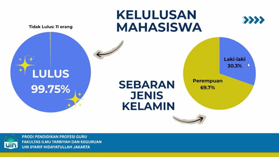 Kelulusan PPG